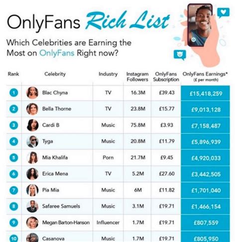 highest earning porn stars|OnlyFans Revenue, Users, and Top Earners Statistics 2024